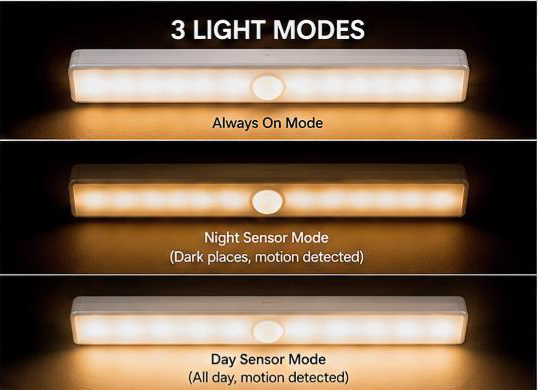 USB Rechargeable LED Motion Sensor Light | Wireless Magnetic Cabinet Light